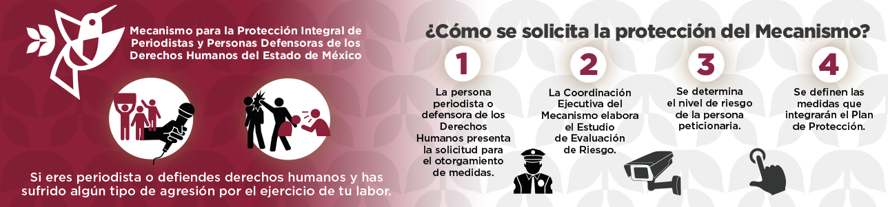 ¿Cómo solicitar la protección del Mecanismo?